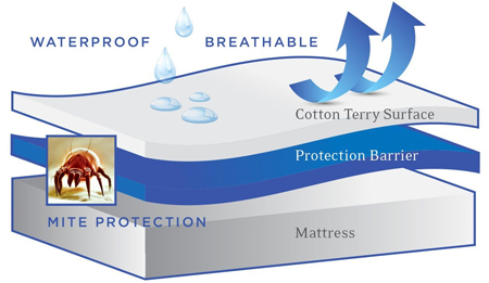 mattress-protection-2